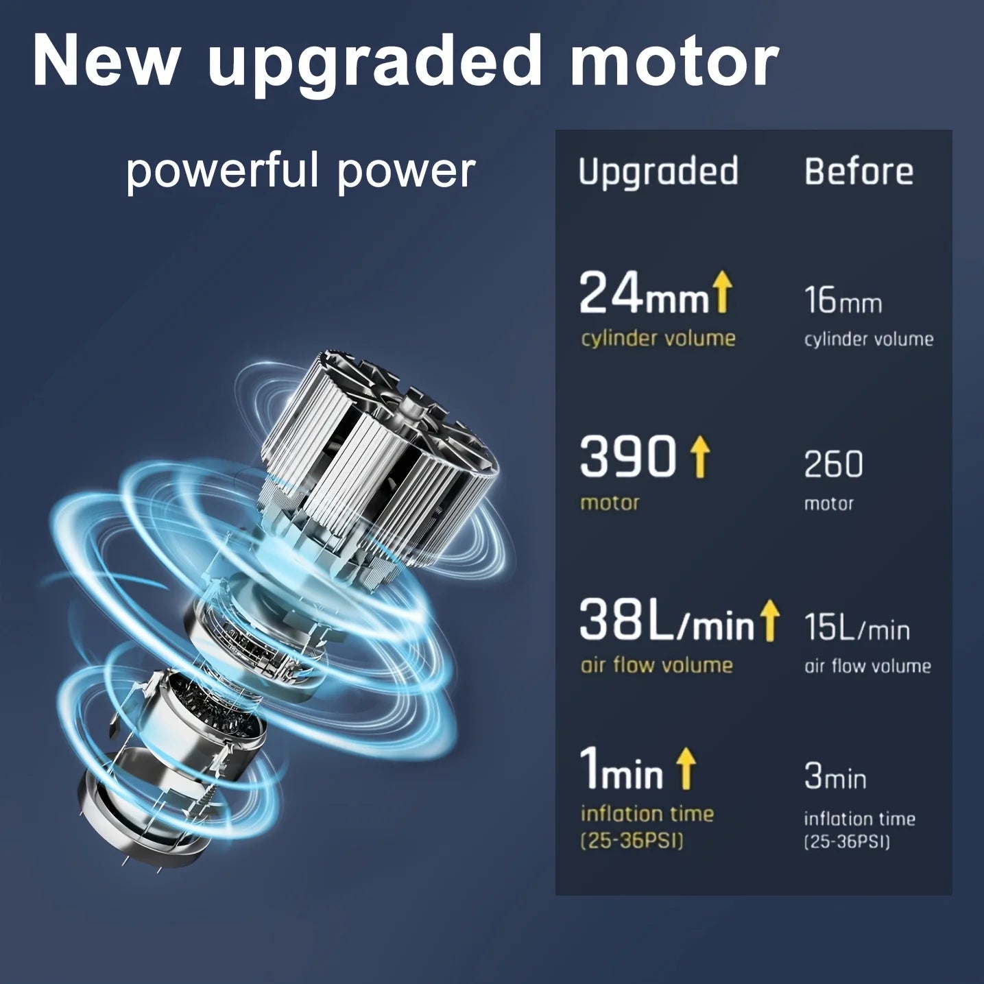 Wireless Electric Car Air Pump Portable Air Compressor Smart Tire Inflator Pump for Motorcycle Bicycle Boat AUTO Tyre Balls